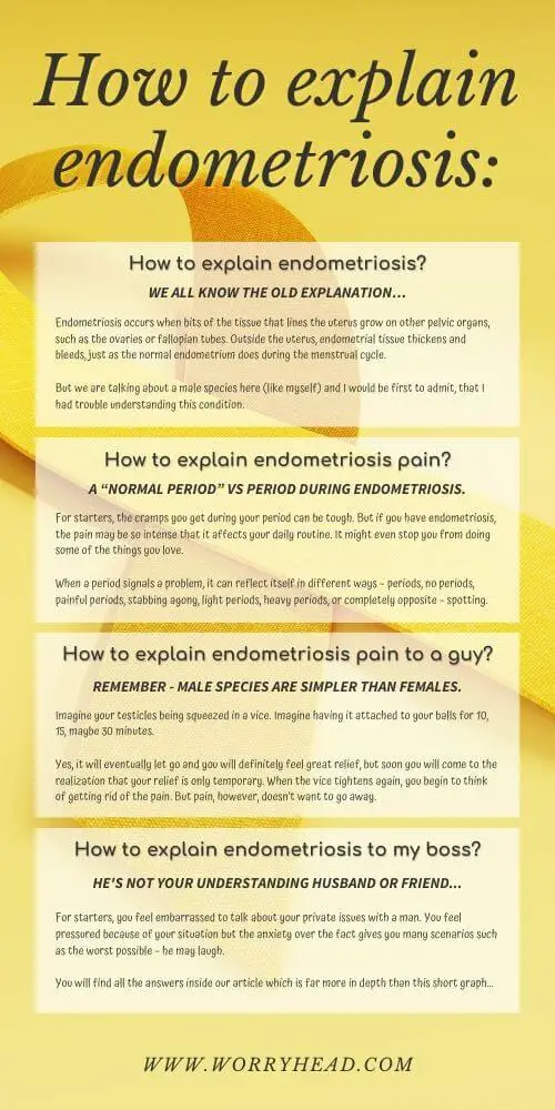 How to explain endometriosis pain to a guy infographic