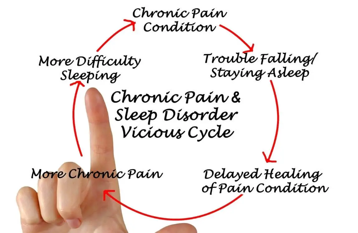 Acute vs chronic pain 4