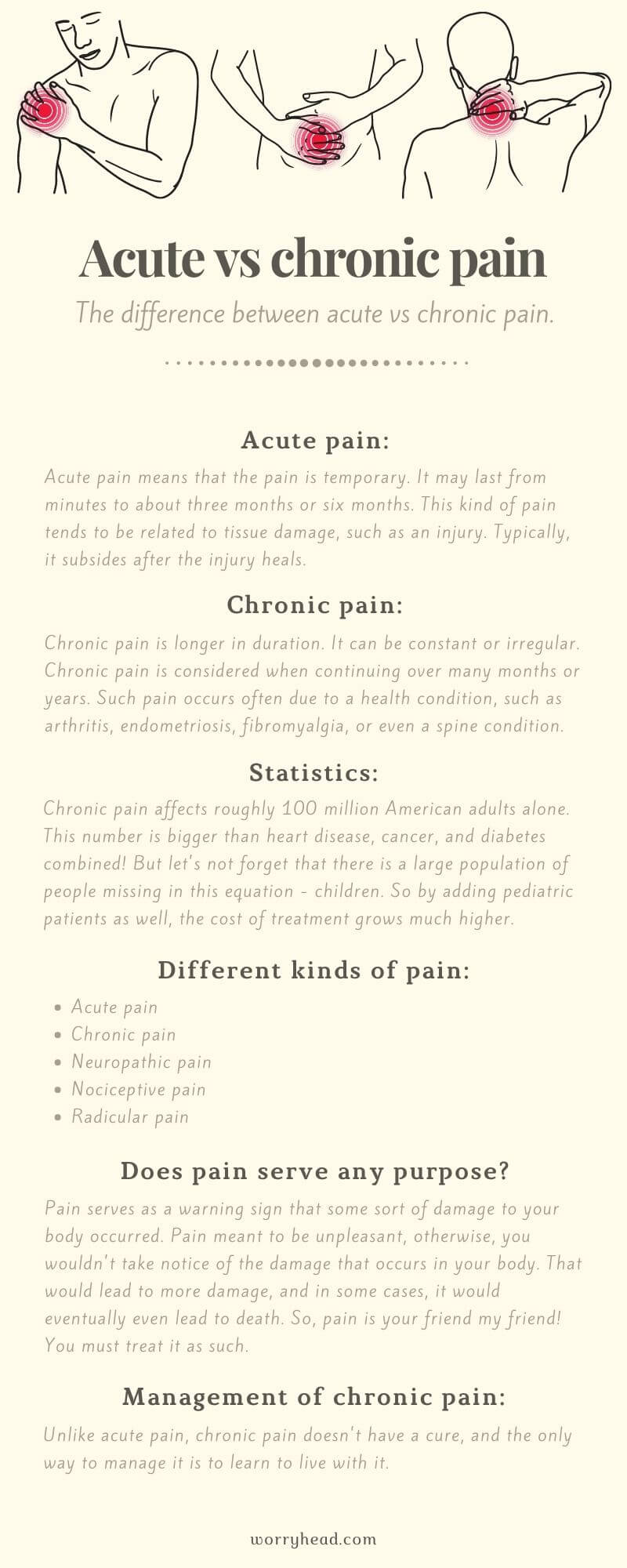 Acute vs chronic pain infographic
