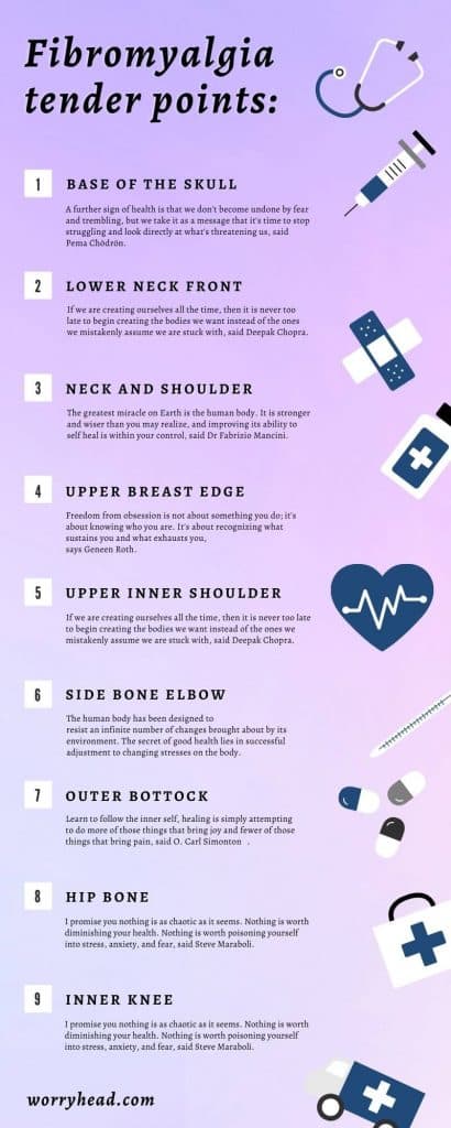 Checklist for fibromyalgia tender points infographic