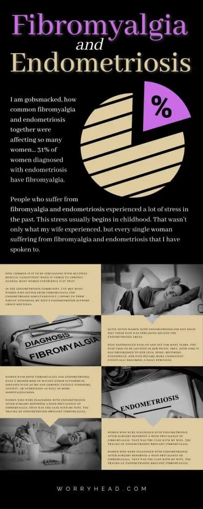 Fibromyalgia and endometriosis infographic