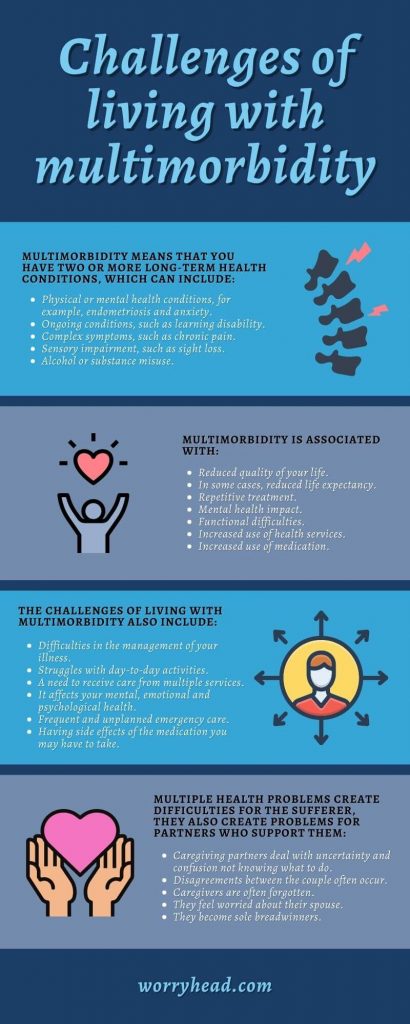 Challenges of living with multimorbidity infographic