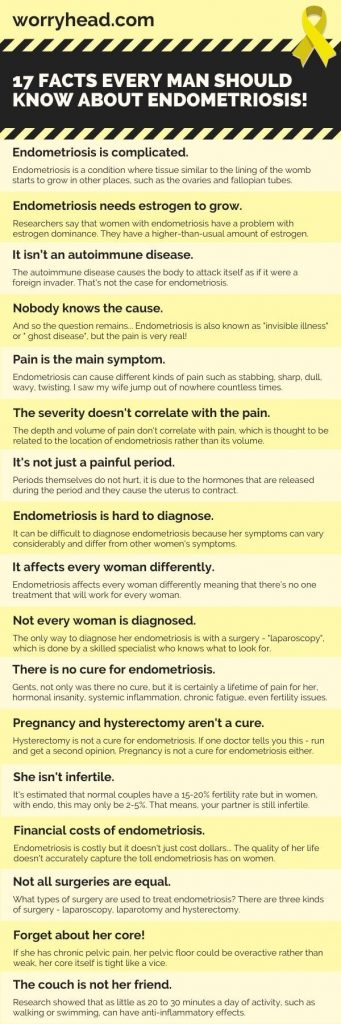 facts every man should know about endometriosis infographic