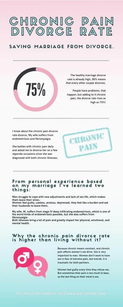Chronic pain divorce rate small infographic