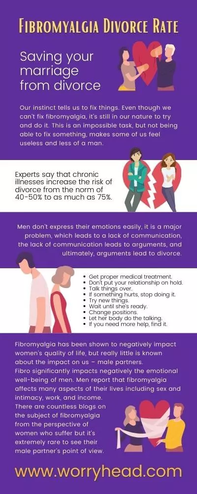 Fibromyalgia divorce rate infographic