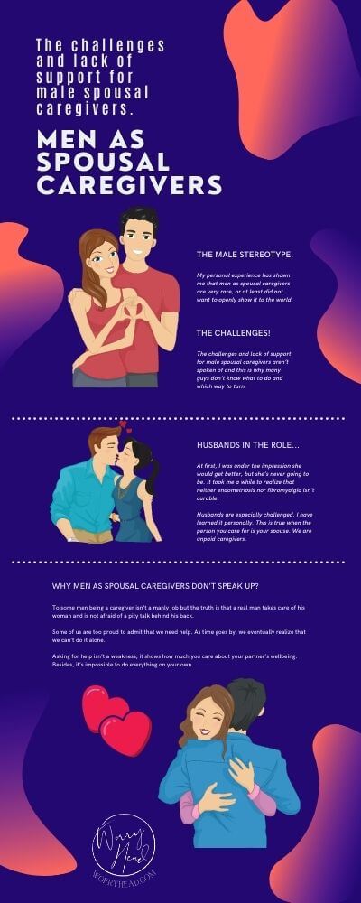 Men as spousal caregivers small infographic